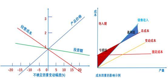 数据分析中常见的6大类分析方法(建议收藏)_Java_19