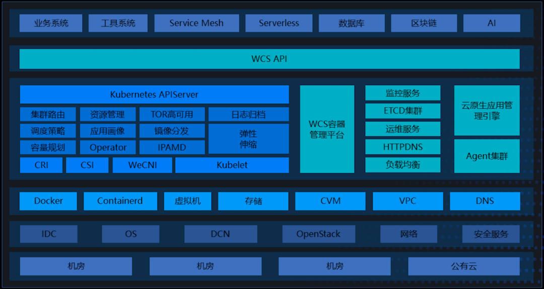 2020 WeStar私享系列（一）— 我在微众造轮子_java_02