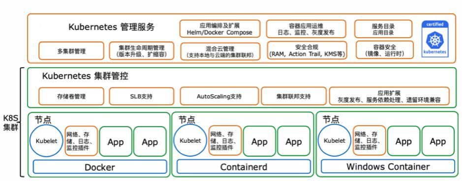 得到App的容器及Kubernetes实践_Java_05