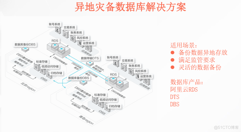 云数据库解决方案-Aliyun_云数据库_08