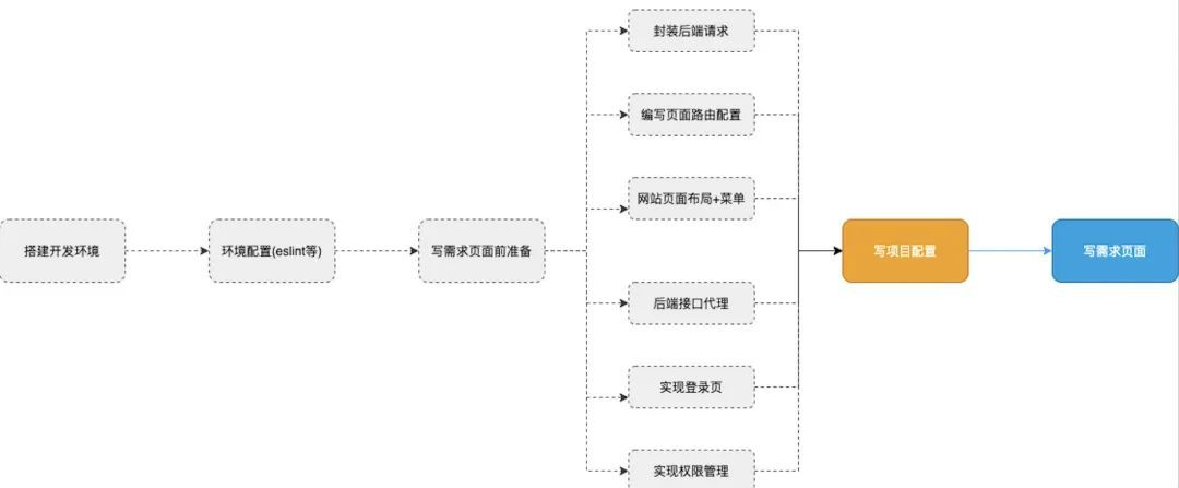 fes.js 开源了_java_03