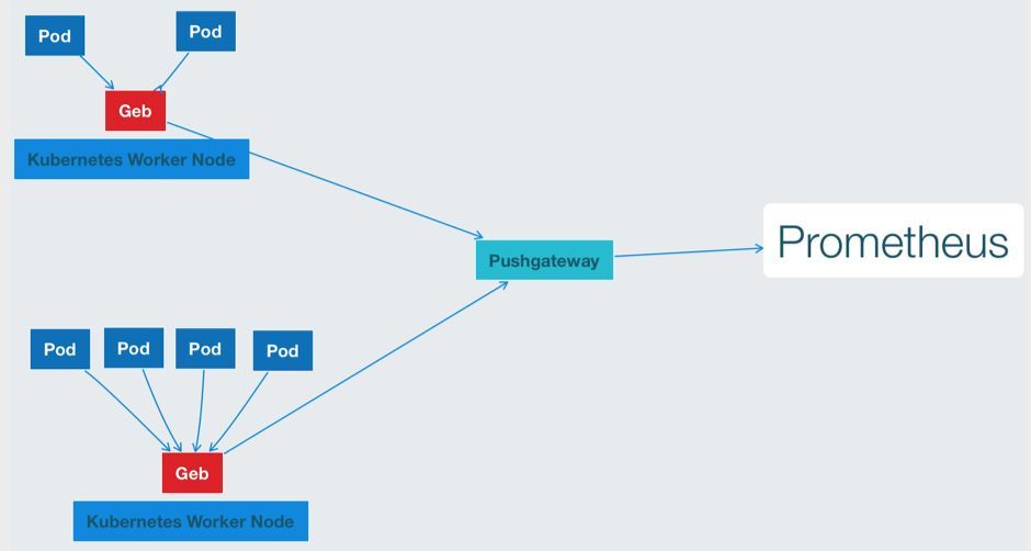 得到App的容器及Kubernetes实践_Java_08