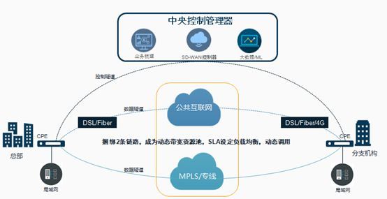 凌锐蓝信睿智通 iConnect 优化、梳理企业现有网络资产_Java_04