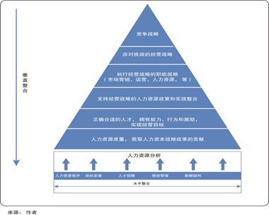 知识建构：人力资源分析(HRA)的四大关键支柱_Java_04