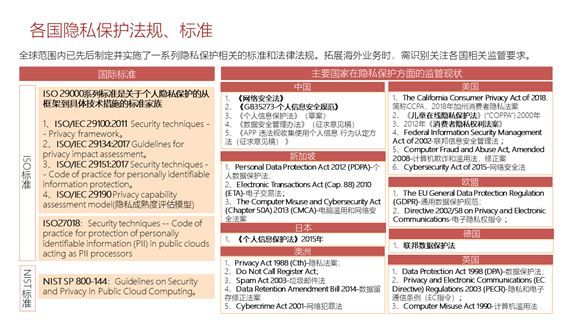 GDPR项目实践案例：六个“七”GDPR实施思路、重点及步骤（建议收藏）_Java_04