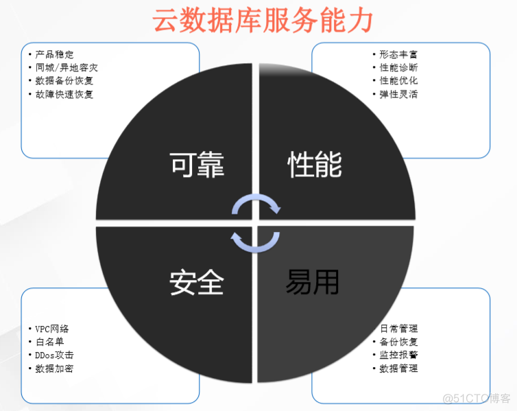 云数据库解决方案-Aliyun_云数据库_02