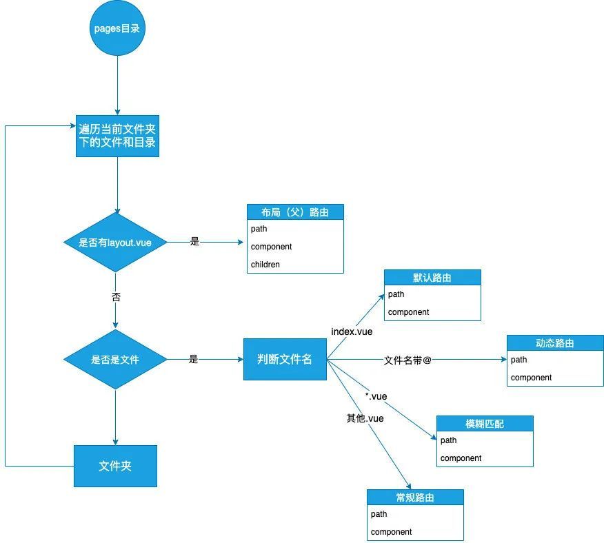 fes.js 开源了_java_05