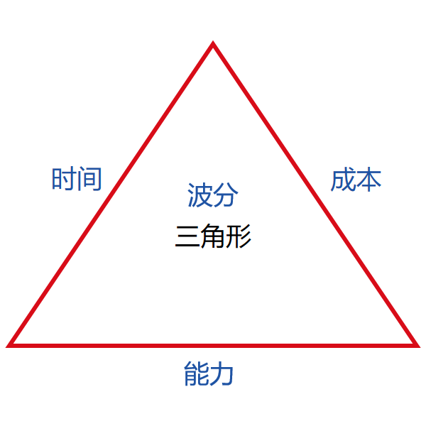 默默守护生产网络的波分传输系统_java_08