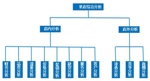 数据分析中常见的6大类分析方法(建议收藏)_Java_02