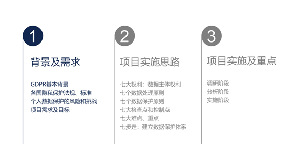 GDPR项目实践案例：六个“七”GDPR实施思路、重点及步骤（建议收藏）_Java_02