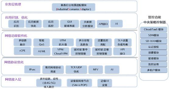 凌锐蓝信睿智通 iConnect 优化、梳理企业现有网络资产_Java_02