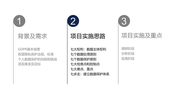 GDPR项目实践案例：六个“七”GDPR实施思路、重点及步骤（建议收藏）_Java_07