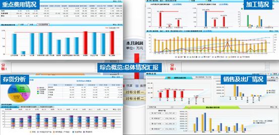 数据分析中常见的6大类分析方法(建议收藏)_Java_03