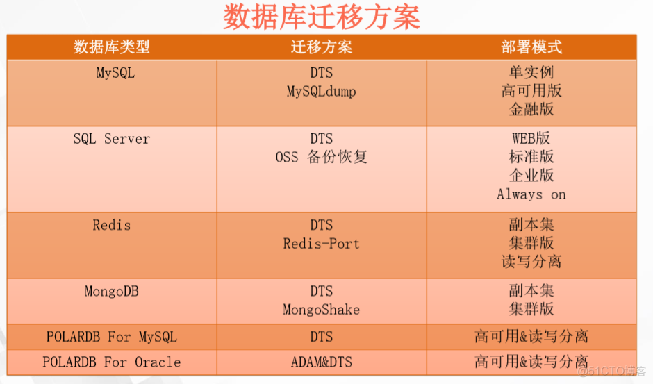 云数据库解决方案-Aliyun_云数据库