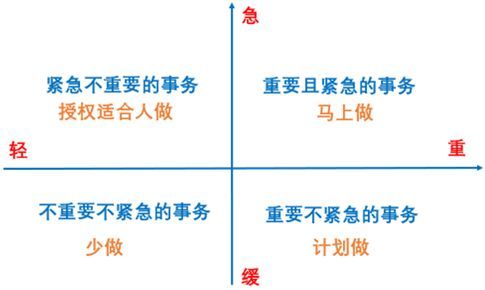 数据分析中常见的6大类分析方法(建议收藏)_Java_12