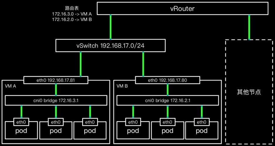 得到App的容器及Kubernetes实践_Java_06