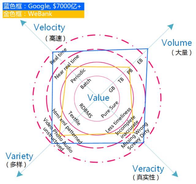 基础科技大揭密（一）：大数据平台_java_02