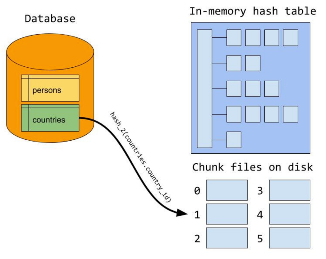 MySQL 8.0之hash join_java_03