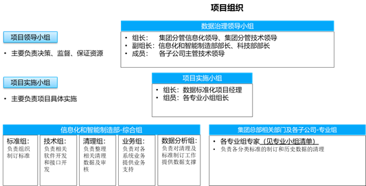 案例(十九):装备制造业数据治理实践-兰石集团物料数据治理案例_Java_06