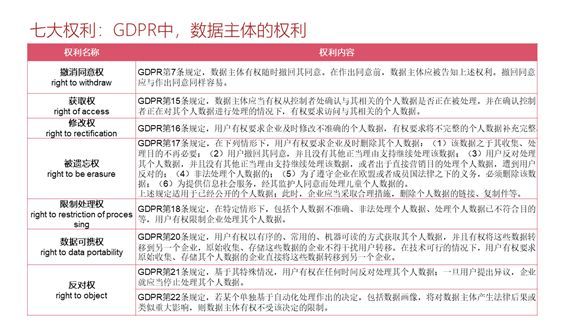 GDPR项目实践案例：六个“七”GDPR实施思路、重点及步骤（建议收藏）_Java_08