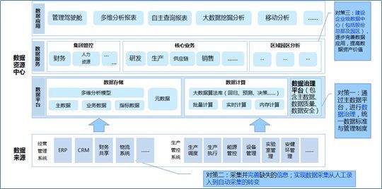 智能工厂视角下的能源化工企业数据架构相关思考_Java_04