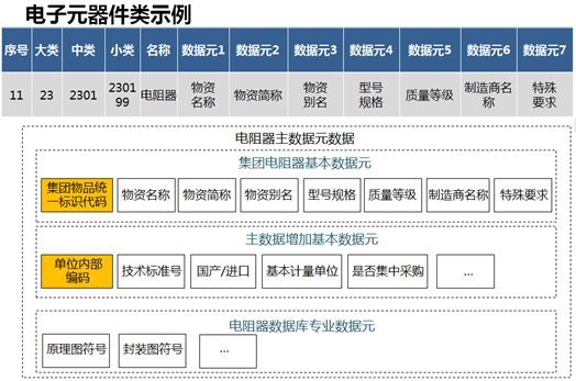 案例(十一):某军工集团研究所数据治理项目案例分享_Java_07