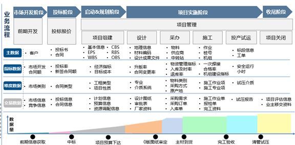 案例(十):关于管道工程建设全生命周期数据标准化体系和实践_Java