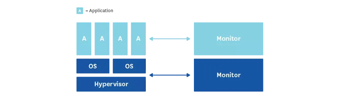 聊聊Docker监控那点事儿_Java_03