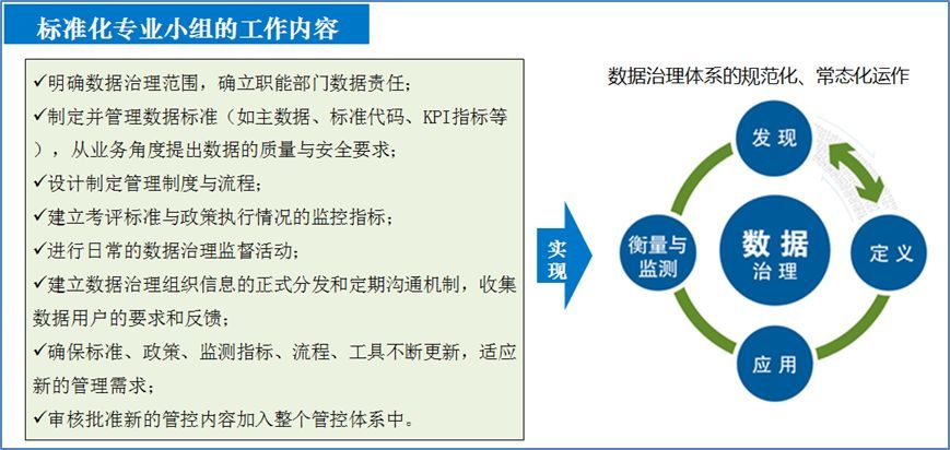 數據治理與主數據建設對公司戰略的支撐主要體現在促進業務精細化管理