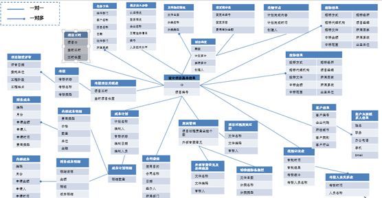 案例(十):关于管道工程建设全生命周期数据标准化体系和实践_Java_03