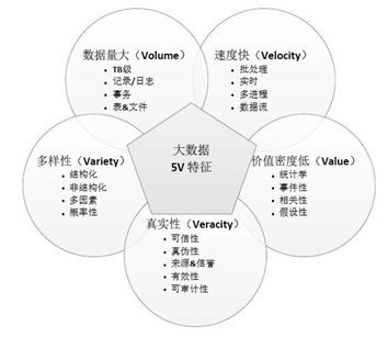 数说（之四）·大话大数据技术之Hadoop（上）_Java_03