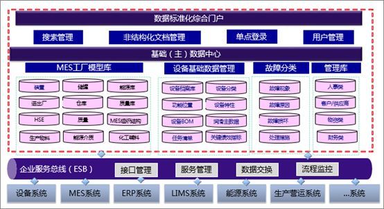 智能工厂视角下的能源化工企业数据架构相关思考_Java_13