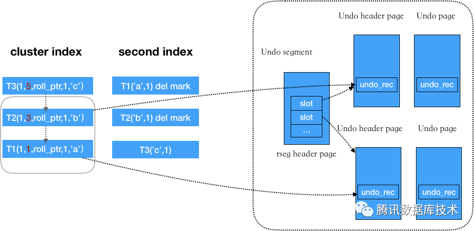 转载|InnoDB MVCC 详解_java_10