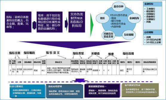 战略管控型 (投资) 集团财务域数据治理建设初探_Java_11