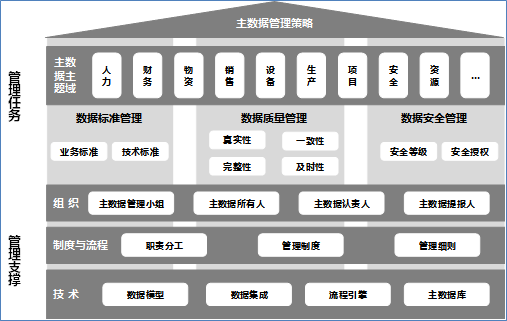 智能工厂视角下的能源化工企业数据架构相关思考_Java_12