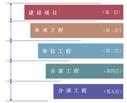 工程施工企业数据治理难点分析与解决思路_Java_03