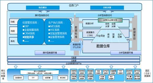 智能工厂视角下的能源化工企业数据架构相关思考_Java_16