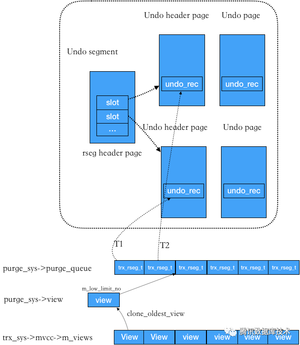 转载|InnoDB MVCC 详解_java_08