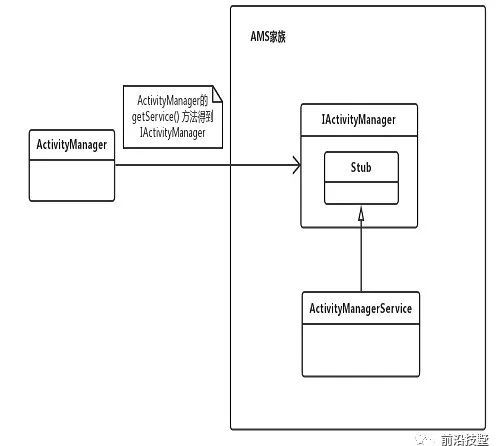 Android进阶解密：探访AMS家族_java_09