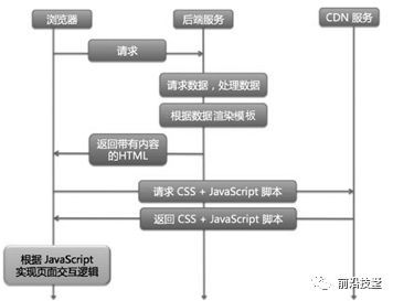 揭秘React同构应用_java_02