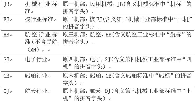 知识普及(二):标准化基础知识漫谈(1)-咱标准化人的入门“第一课”_Java_03