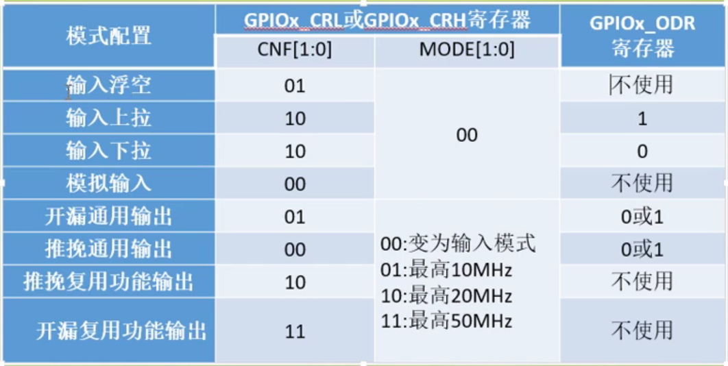 STM32_操作系统