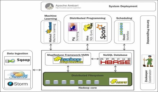 数说（之四）·大话大数据技术之Hadoop（上）_Java_05