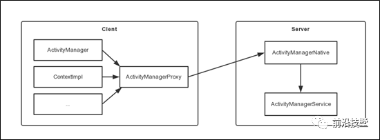 Android进阶解密：探访AMS家族_java_06