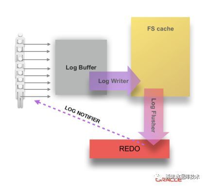 MySQL-8.0 redo优化剖析_JAVA