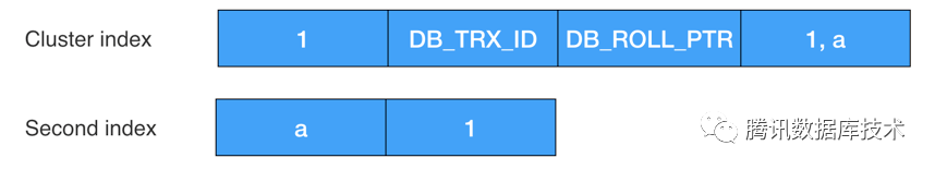 转载|InnoDB MVCC 详解_java_02