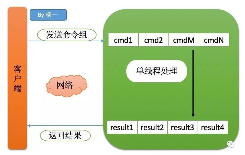 Redis 删除1.2亿指定前缀的key_java_02