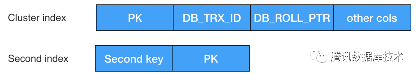 转载|InnoDB MVCC 详解_java