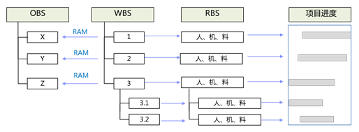 工程施工企业数据治理难点分析与解决思路_Java_02