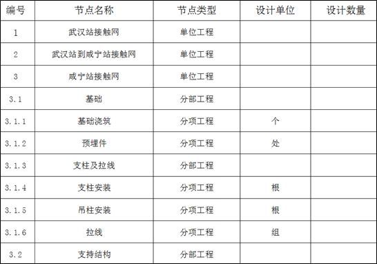 工程施工企业数据治理难点分析与解决思路_Java_09